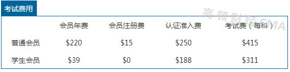 cma中文考试多少钱