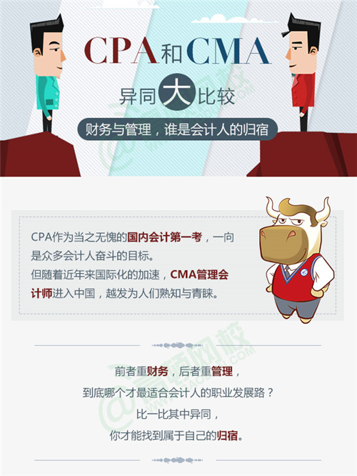 cma和cpa