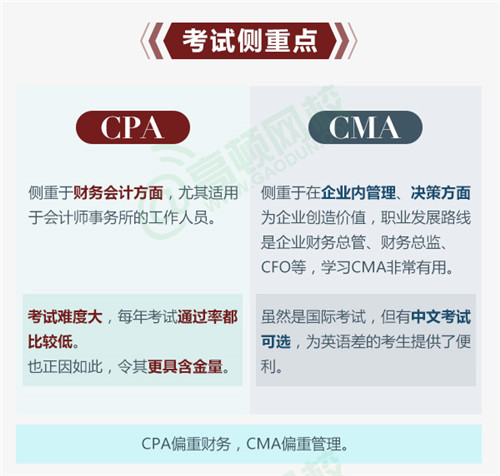 cma和cpa的区别：考试侧重点